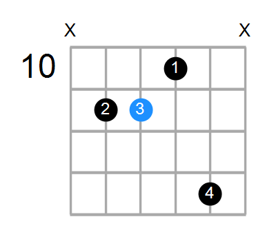 C#maj7 Chord